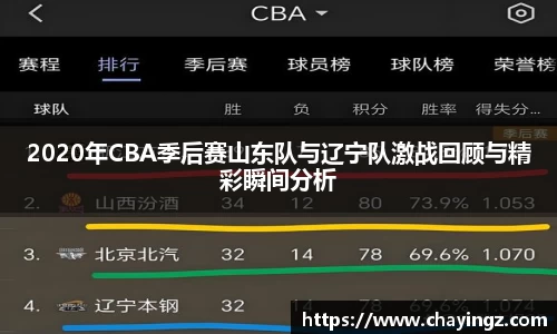 2020年CBA季后赛山东队与辽宁队激战回顾与精彩瞬间分析