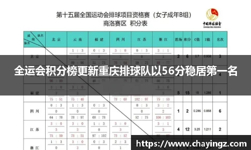 全运会积分榜更新重庆排球队以56分稳居第一名