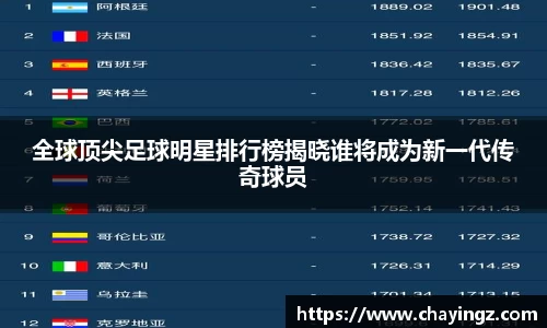 全球顶尖足球明星排行榜揭晓谁将成为新一代传奇球员
