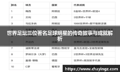 世界足坛三位著名足球明星的传奇故事与成就解析